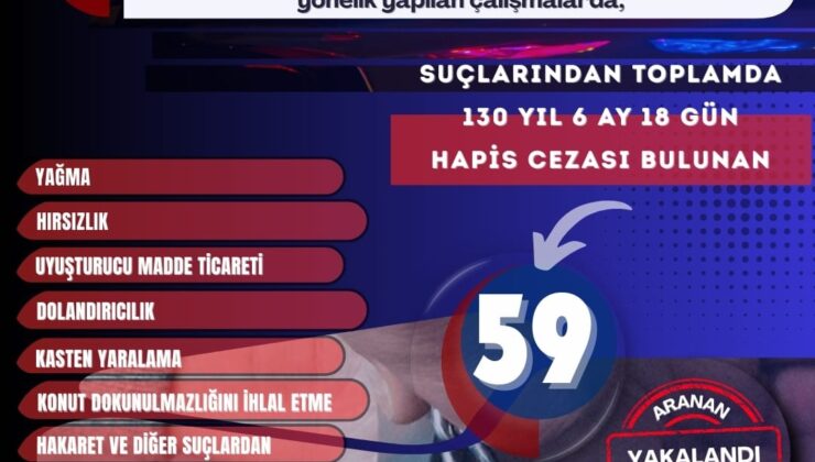 Mardin’de Aranan Şahıslara Yönelik Dev Operasyon: 59 Yakalama