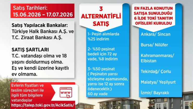 TOKİ 64 İlde Kurasız 20 Bin Konut Satışını Başlattı